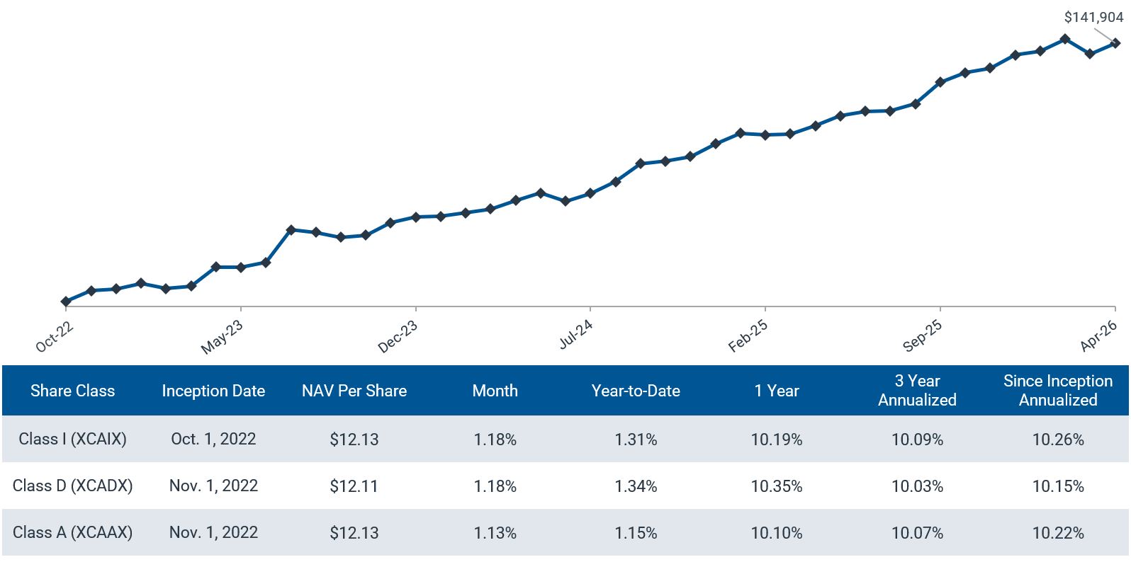 40_Act_Fund graphics