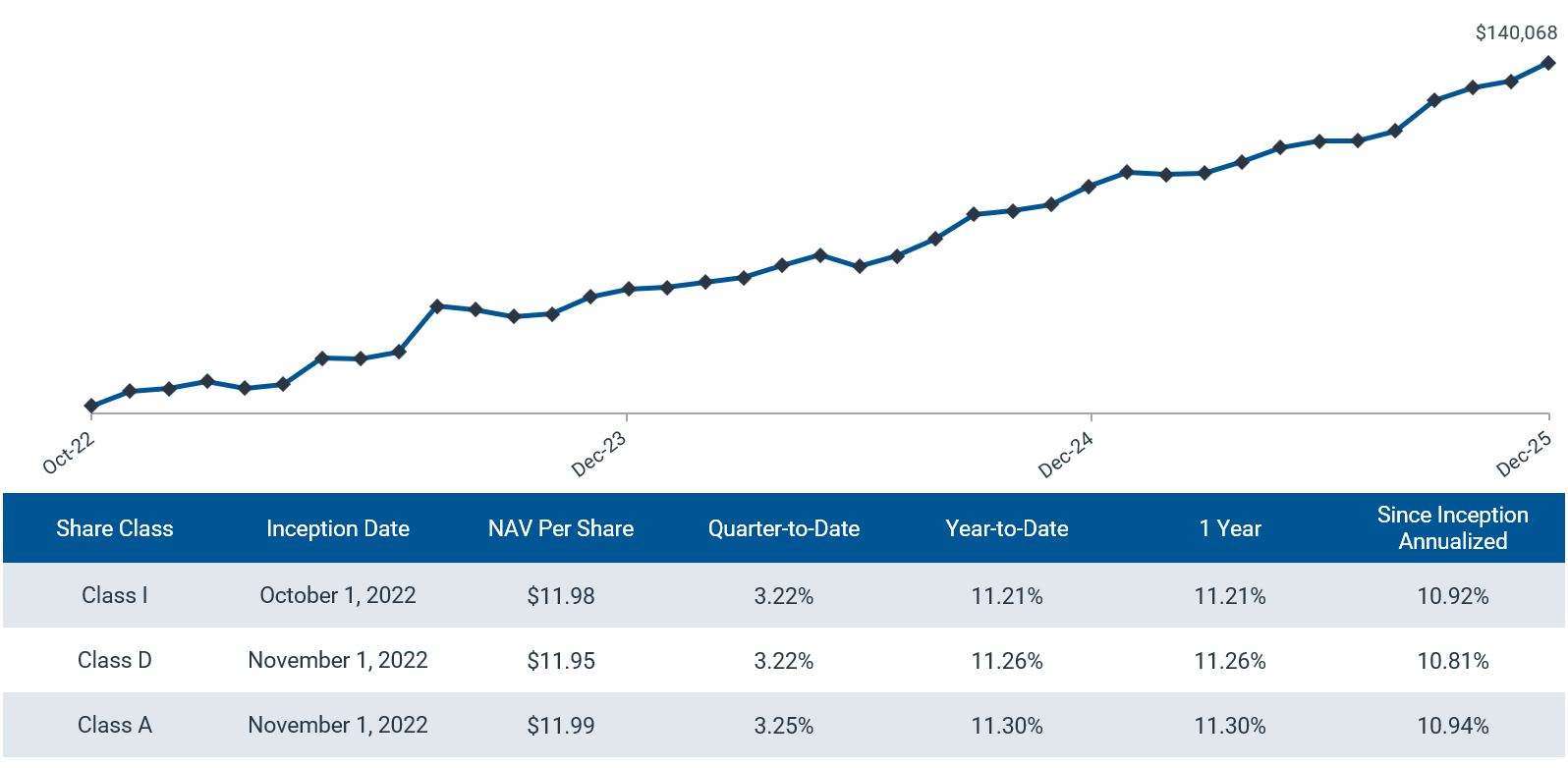 40_Act_Fund graphics