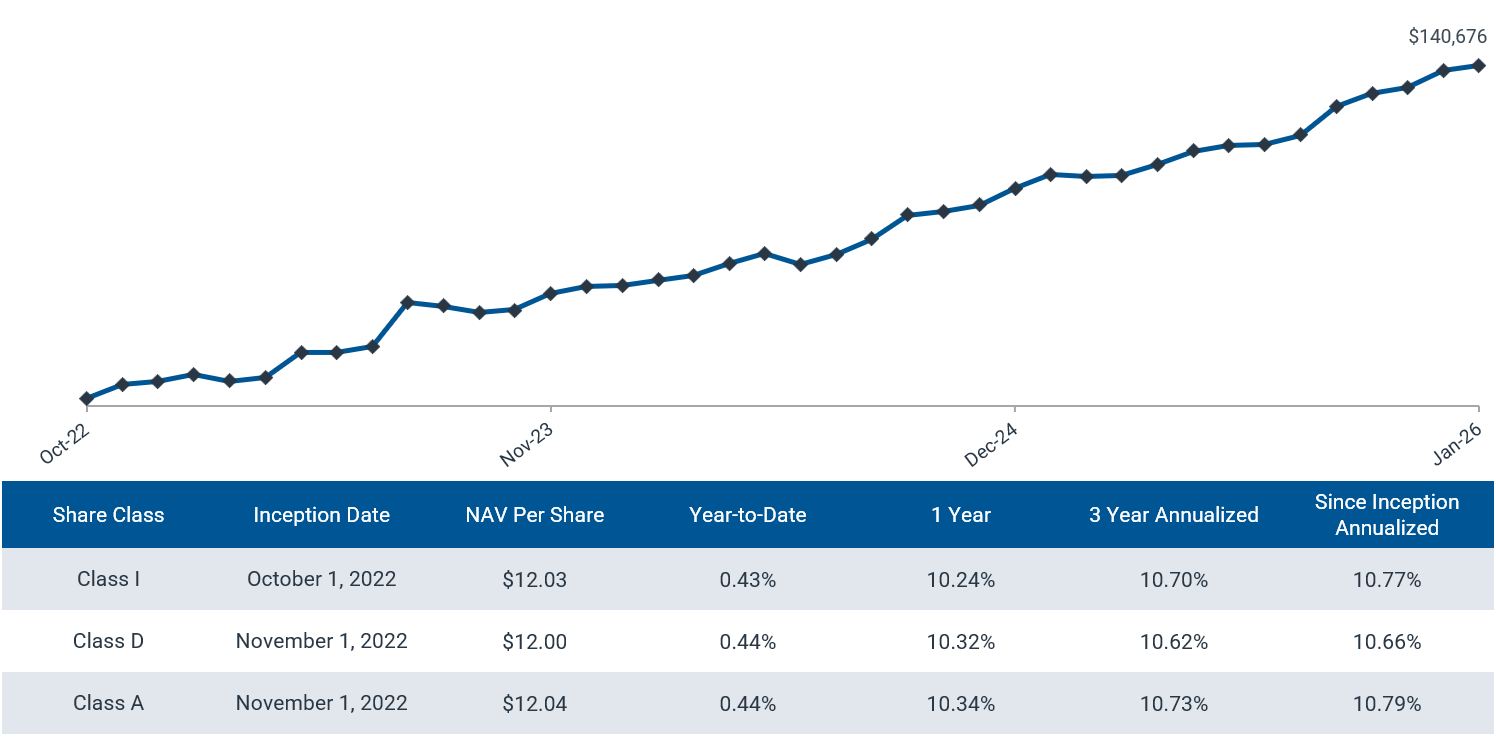 40_Act_Fund graphics