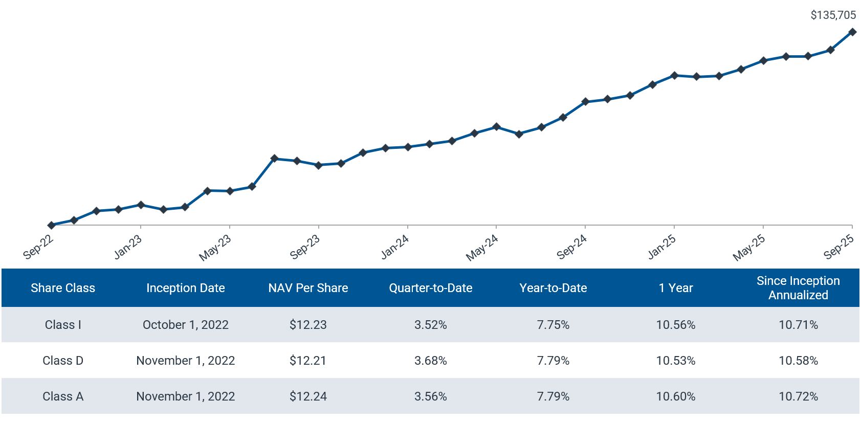 40_Act_Fund graphics